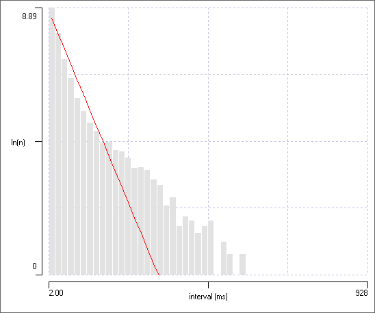 Mixed exponential 1